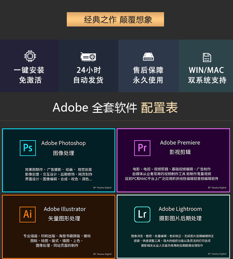 Adobe2020 全家桶直装破解版 一次安装 永久使用 win+mac - 口袋资源