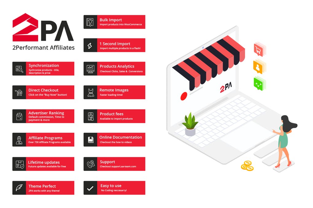 2PA-WooCommerce 2Performant关联WordPress
