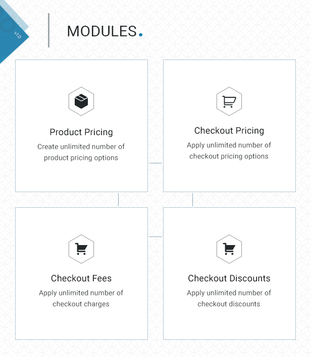 WooPricely v1.3.1 –分层分级定价和折扣WordPress插件-云典网