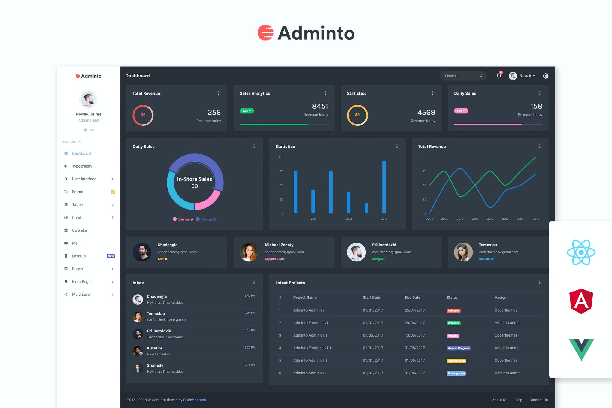 Adminto-管理仪表板+ Angular，React，Vuejs