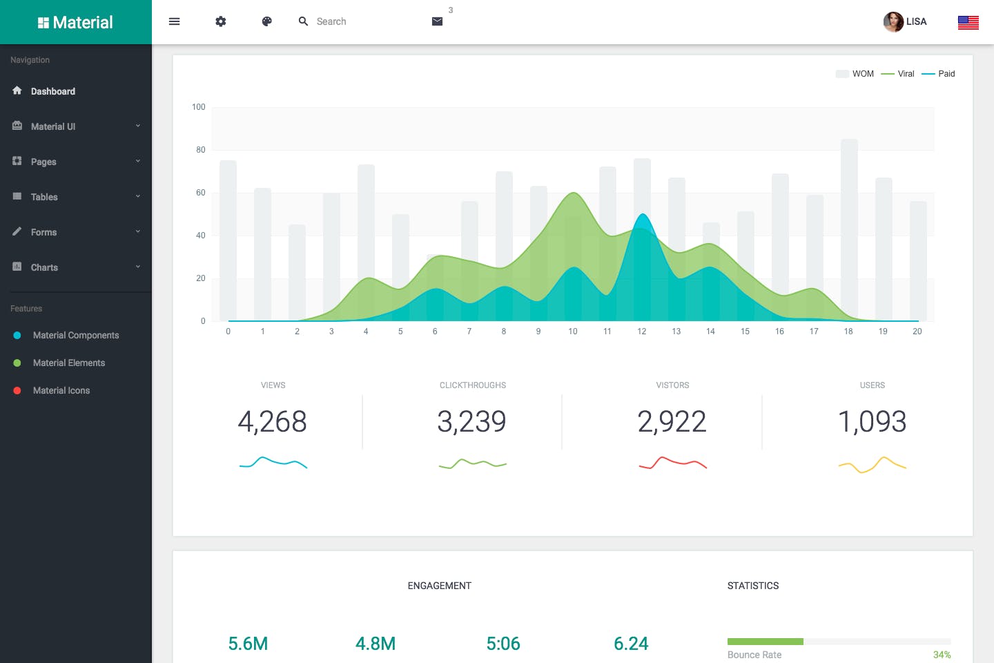 Material Design Admin with AngularJS