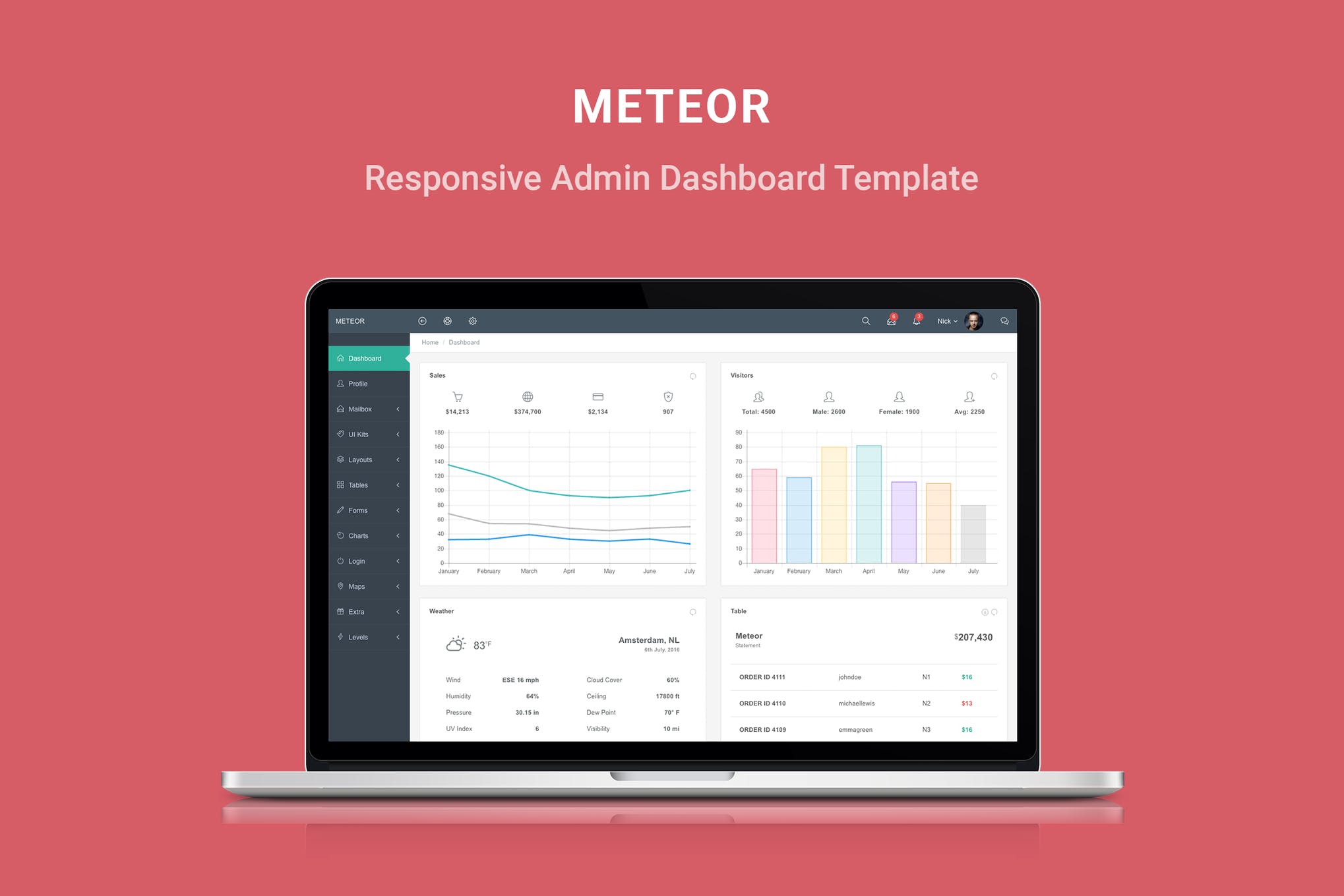 Meteor–响应式管理仪表板模板