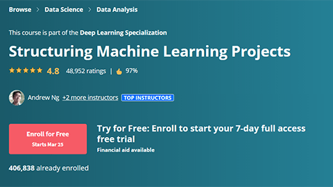 【Coursera中英字幕】Structuring Machine Learning Projects