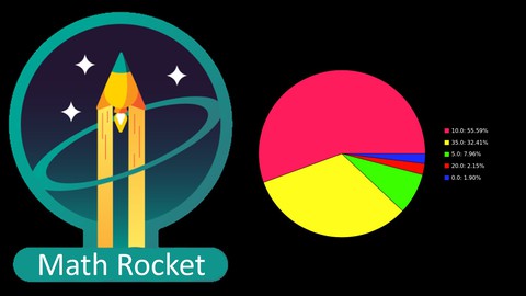 【Udemy中英字幕】Math Rocket: Master PRE-ALGEBRA Quickly and Easily
