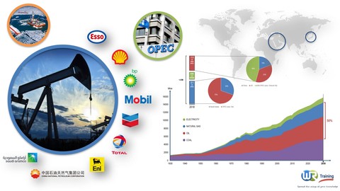 【Udemy中英字幕】Overview of the oil and gas industry