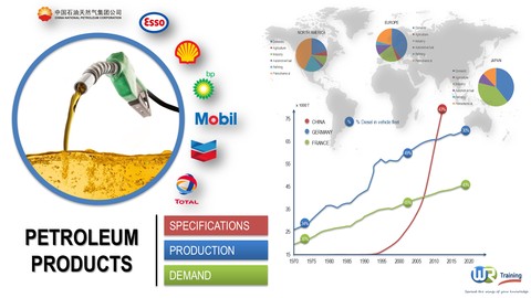 【Udemy中英字幕】Petroleum products : Specifications Properties Market Demand