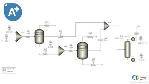【Udemy中英字幕】Aspen Plus V11 : Flash , Distillation & Extraction Processes