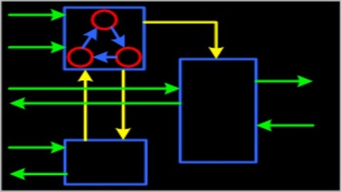 【Udemy中英字幕】IC/FPGA Design P2: Verilog for Design and Verification