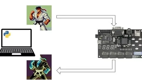 【Udemy中英字幕】Learn FPGA design with VHDL : Image transfer with UART